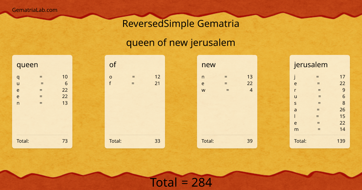 queen of new jerusalem in reversedSimple Gematria